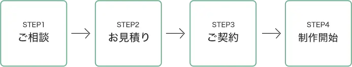 取引の流れ 図 pc