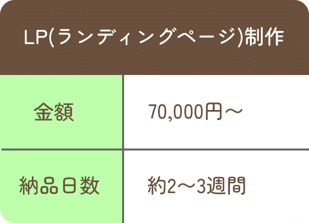 lp fee