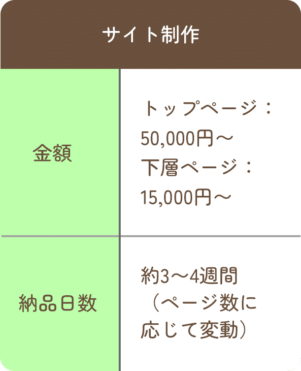 site fee